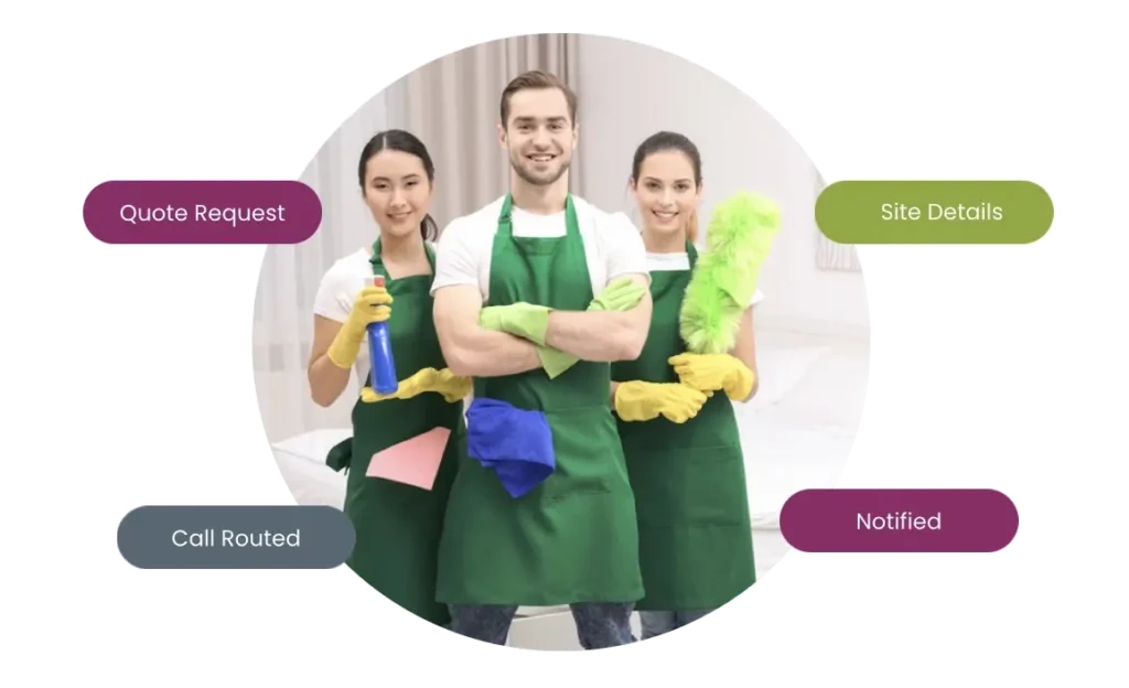 A professional cleaning team wearing green aprons and yellow cleaning gloves, surrounded by feature callouts for quote requests, site details, call routing, and notifications