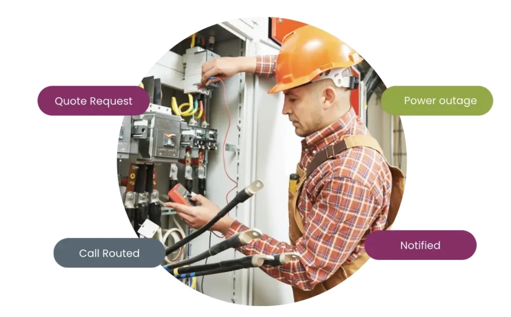 An electrician wearing a hard hat inspecting an electrical distribution panel with a multimeter, surrounded by feature callouts for quote requests, power outage emergencies, call routing, and notifications