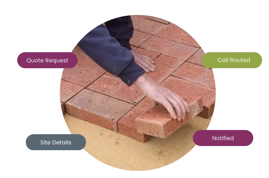 A tradesperson laying red brick pavers on a sand base, surrounded by feature callouts for quote requests, site details, call routing, and notifications