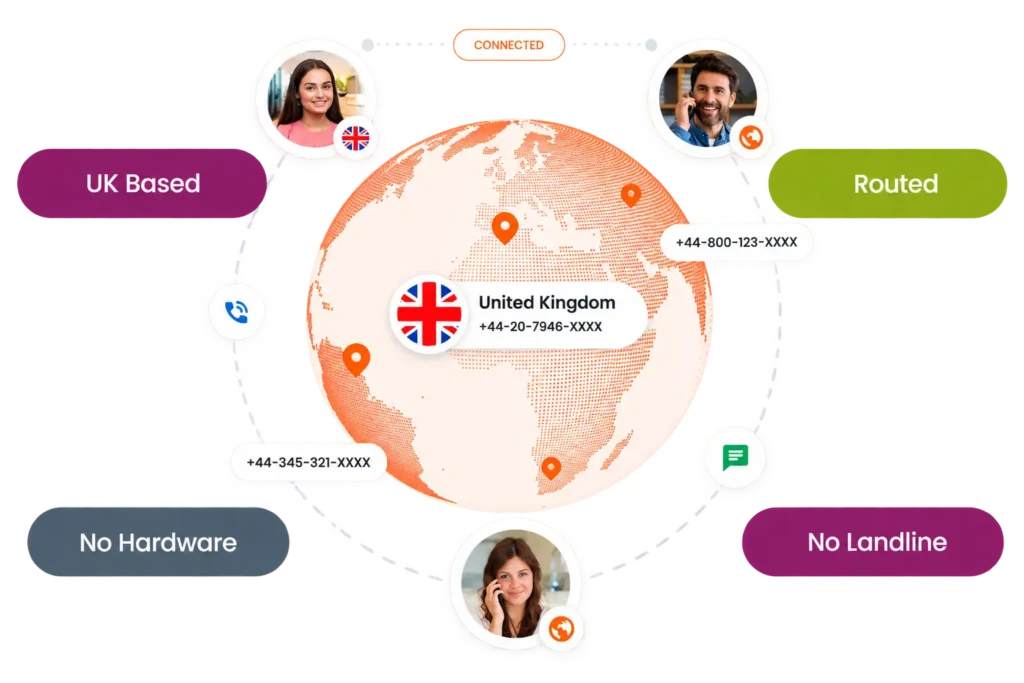 Global map graphic illustrating Answerpoint virtual business phone numbers routed across the UK with no hardware or landline required.
