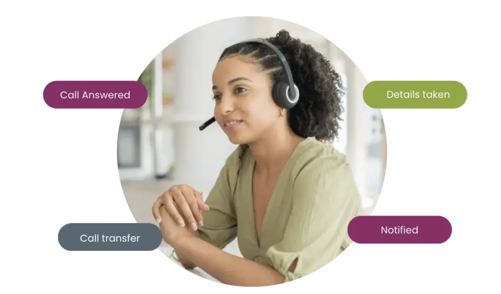 A professional virtual receptionist wearing a headset handling inbound client calls, surrounded by feature callouts for answered calls, message details taken, call transfers, and instant notifications